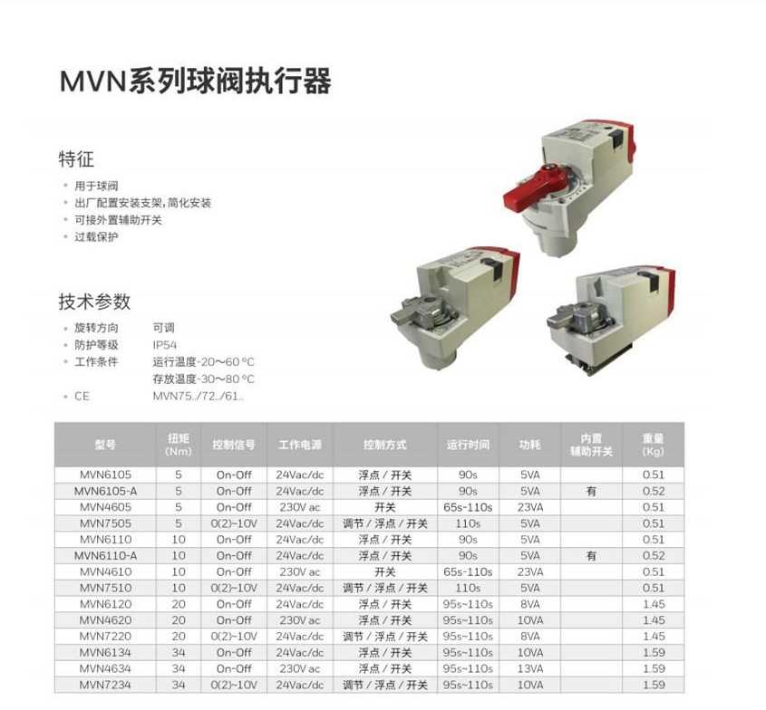 2025 8 en stock, Honeywell, US - Woodworking Usa avis et prix